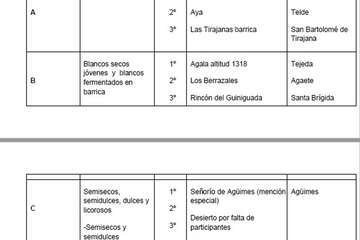 Premios de las Catas Insulares de Quesos y Vinos 2022/TA.